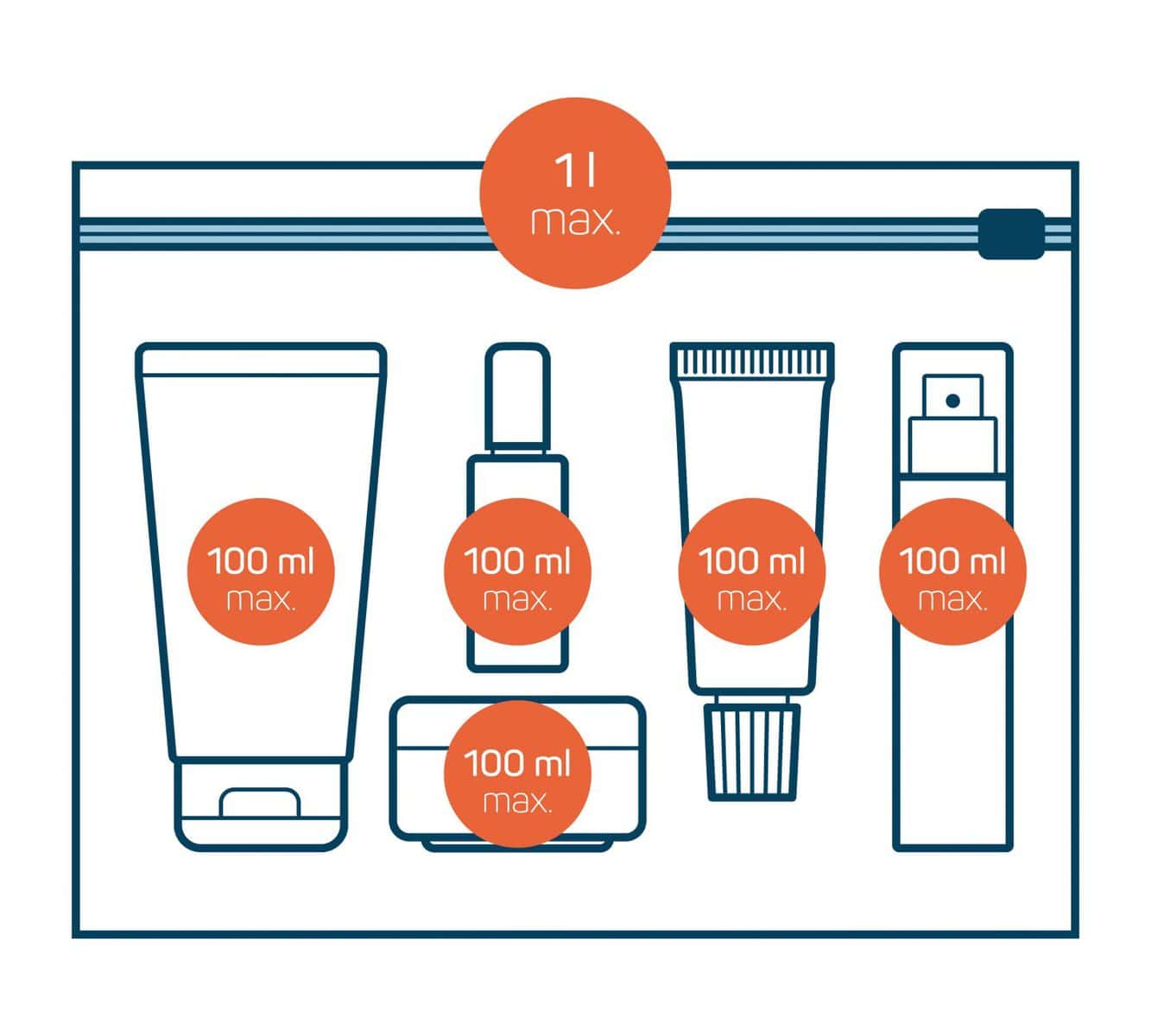 know-the-tsa-liquids-carry-on-rules-skip-through-security